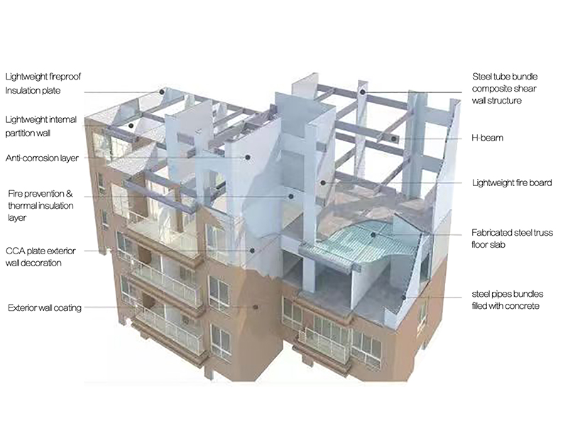 خط إنتاج جدار القص المقاوم للزلازل
